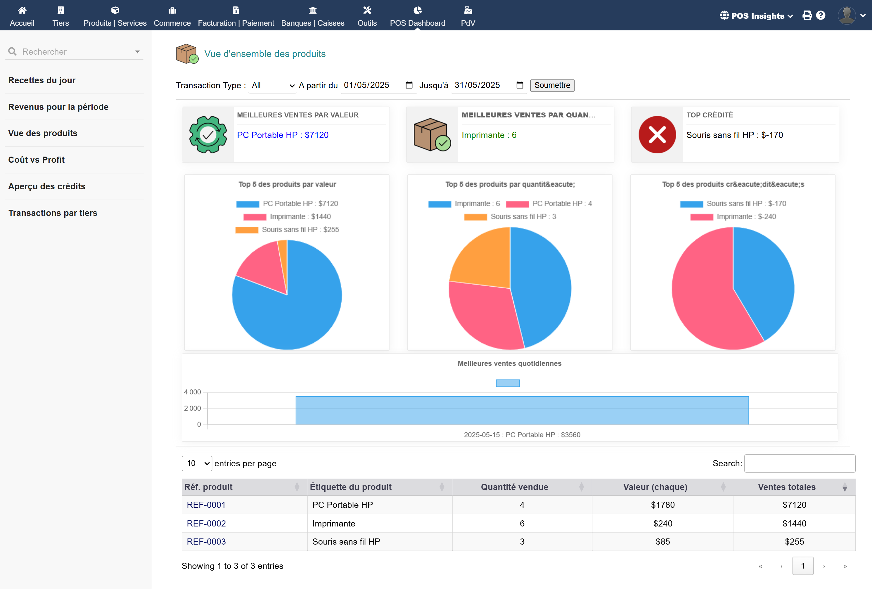 POS Insights