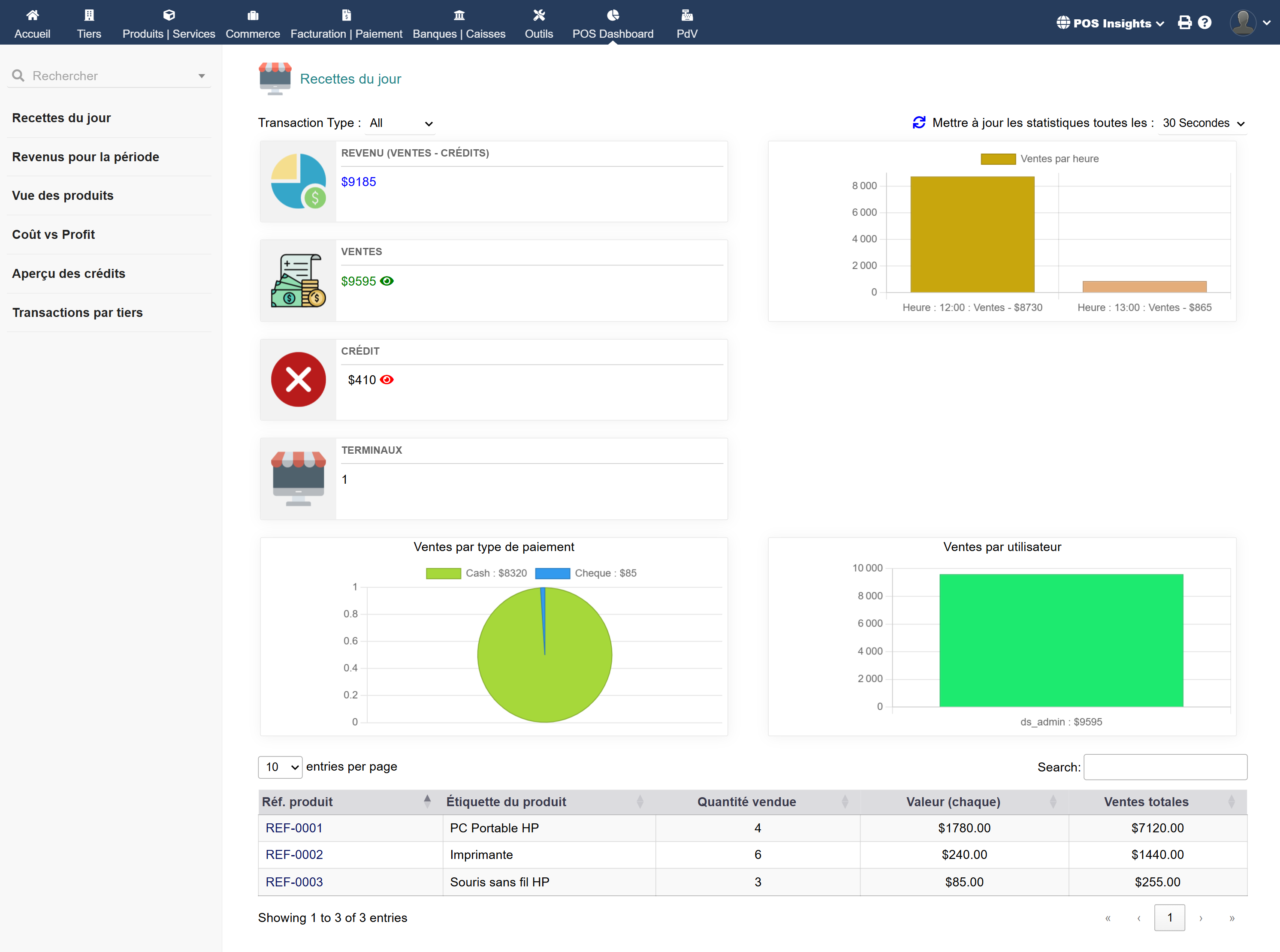 POS Insights