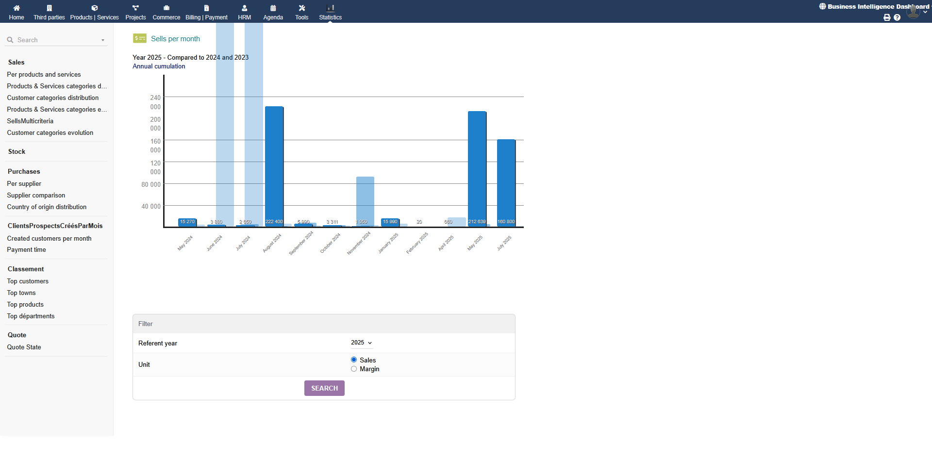 Business Intelligence Dashboard