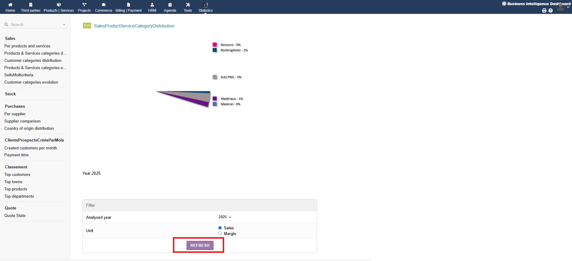 Business Intelligence Dashboard