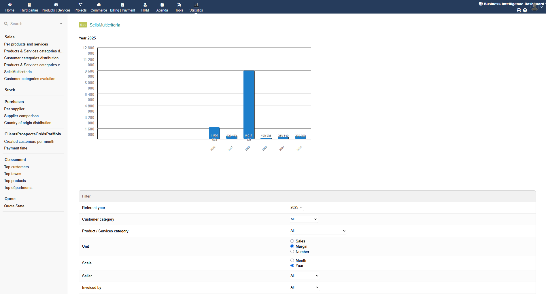Business Intelligence Dashboard